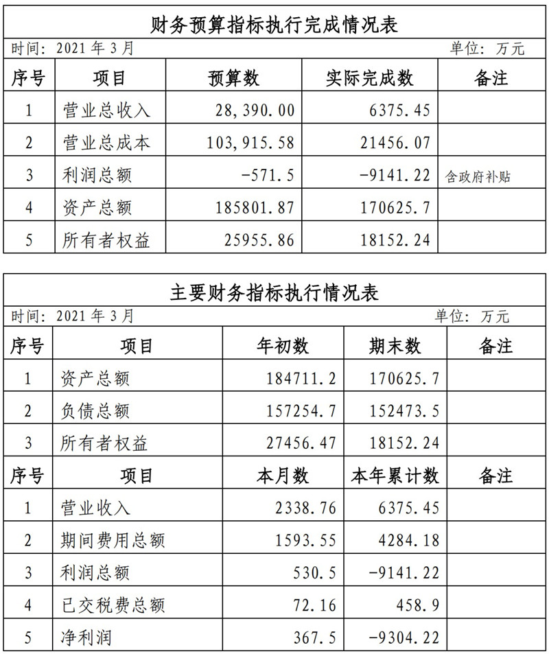 海口公交集團(tuán)2021年1-11月份企業(yè)月度信息公開(kāi)內(nèi)容_3_副本.jpg