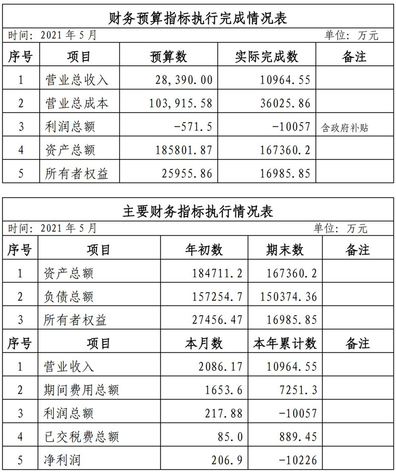 ?？诠患瘓F(tuán)2021年1-11月份企業(yè)月度信息公開內(nèi)容_5_副本.jpg