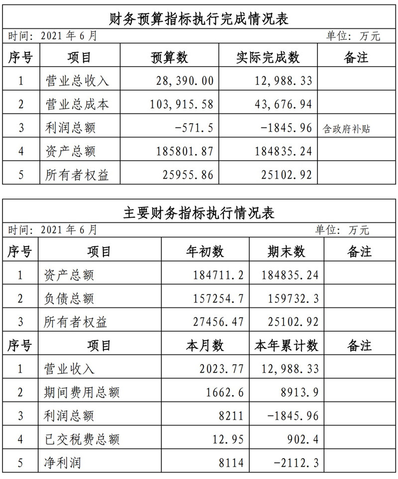 ?？诠患瘓F(tuán)2021年1-11月份企業(yè)月度信息公開內(nèi)容_6_副本.jpg