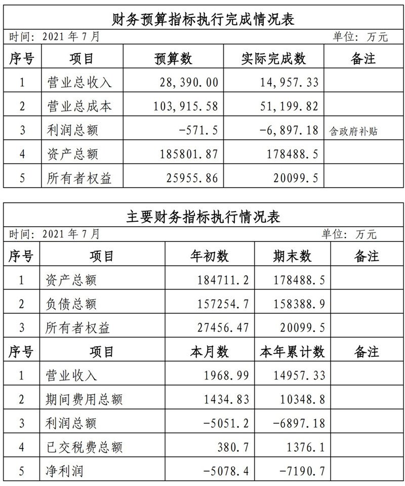 ?？诠患瘓F(tuán)2021年1-11月份企業(yè)月度信息公開內(nèi)容_7_副本.jpg