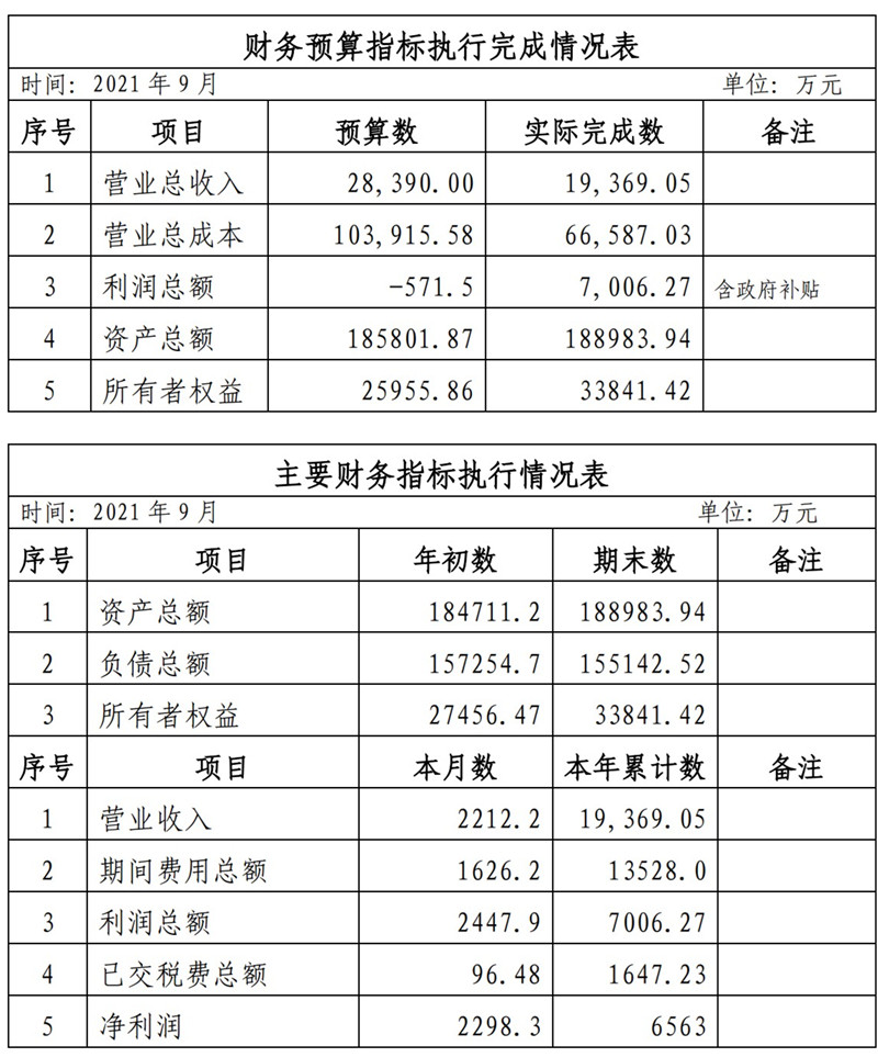 ?？诠患瘓F(tuán)2021年1-11月份企業(yè)月度信息公開內(nèi)容_9_副本.jpg