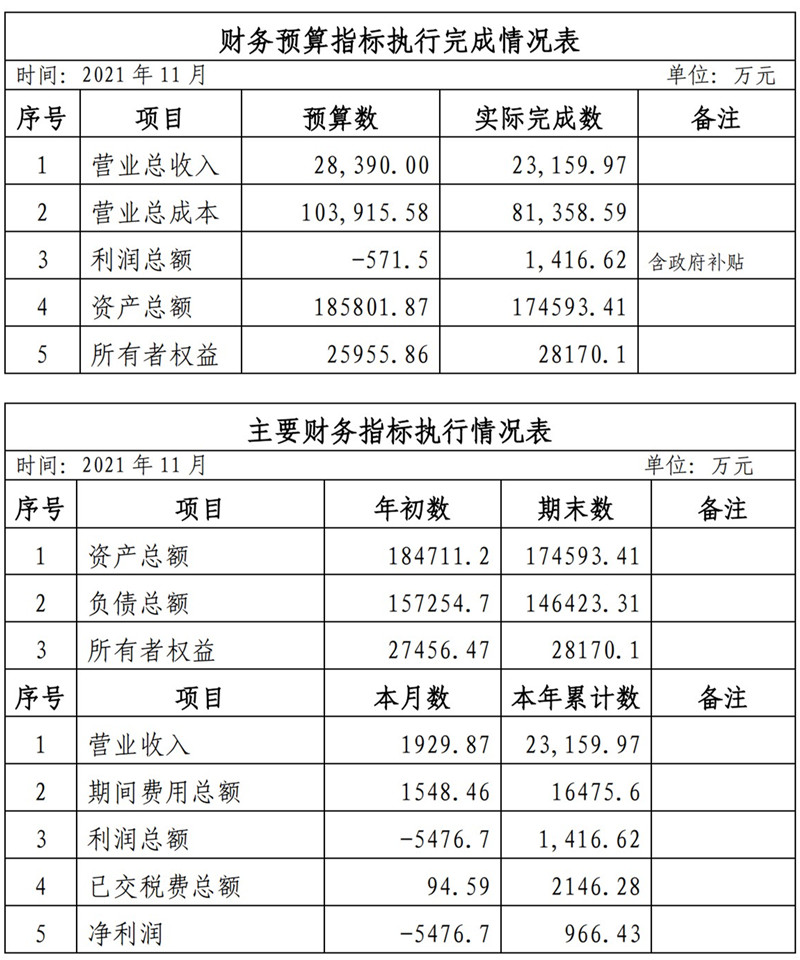 ?？诠患瘓F2021年1-11月份企業(yè)月度信息公開內(nèi)容_11_副本.jpg