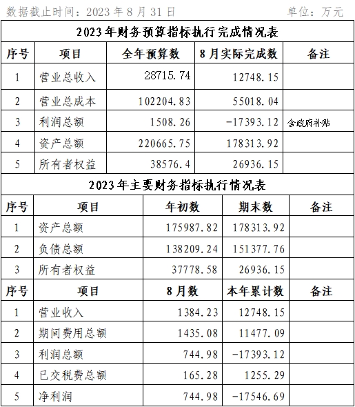 ?？诠患瘓F2023年8月份企業(yè)月度信息公開內容.png
